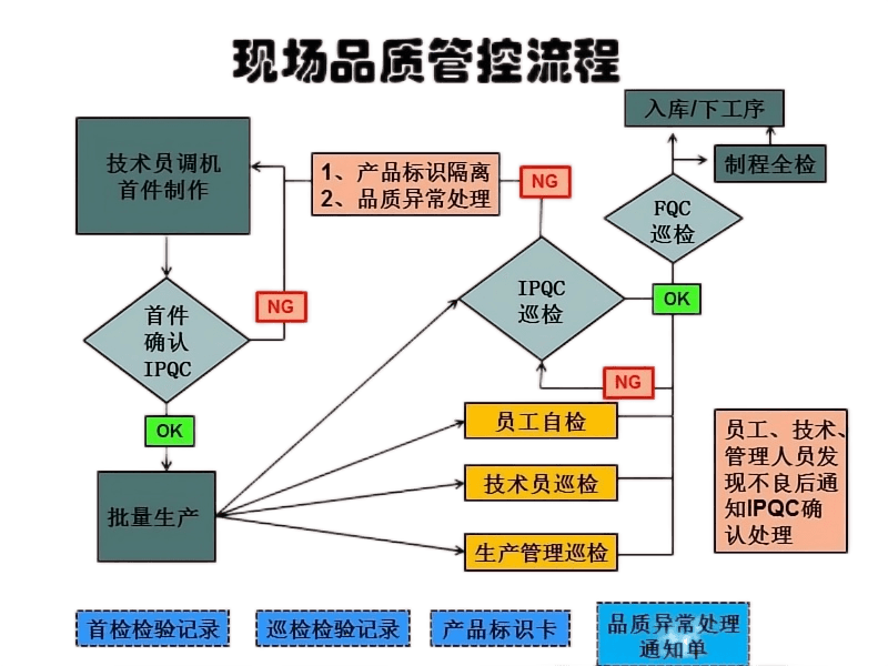 电检线序气密检测机台
